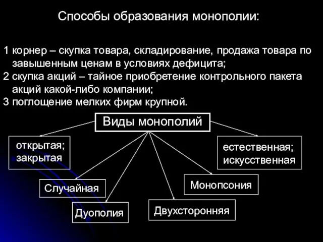 Способы образования монополии: 1 корнер – скупка товара, складирование, продажа товара