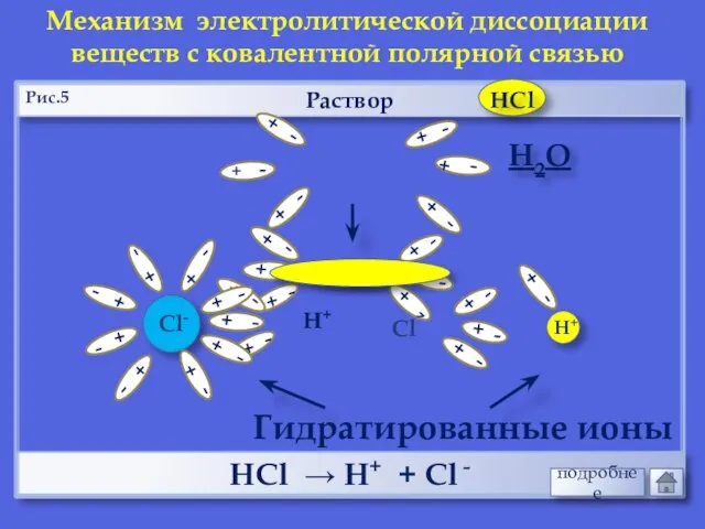 Раствор НCl → Н+ + Cl - Механизм электролитической диссоциации веществ