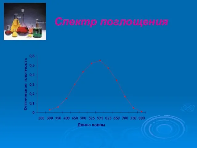 Спектр поглощения