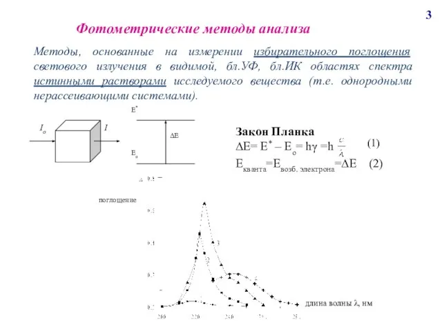 Фотометрические методы анализа Закон Планка ∆Е= Е* – Ео= hγ =h