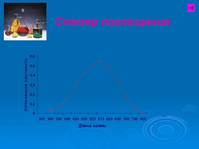 Спектр поглощения