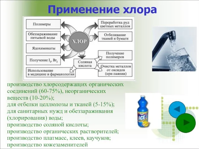 Применение хлора производство хлорсодержащих органических соединений (60-75%), неорганических веществ (10-20%); для