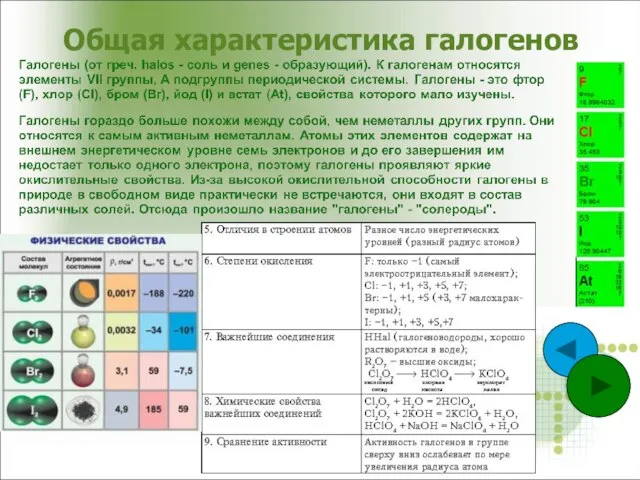 Общая характеристика галогенов