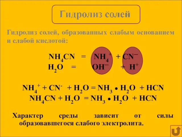 NH4CN = NH4+ + CN─ H2O = OH─ + H+ NH4+