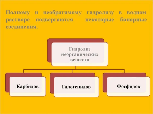 Полному и необратимому гидролизу в водном растворе подвергаются некоторые бинарные соединения.