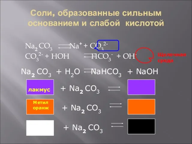 Соли, образованные сильным основанием и слабой кислотой Na2 CO3 Na+ +