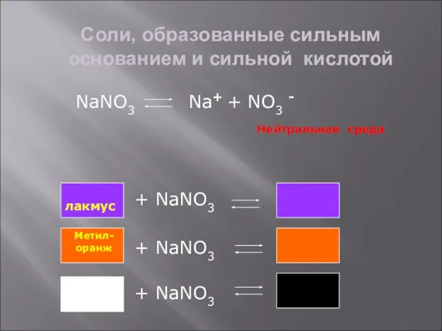 Соли, образованные сильным основанием и сильной кислотой NaNO3 Na+ + NO3