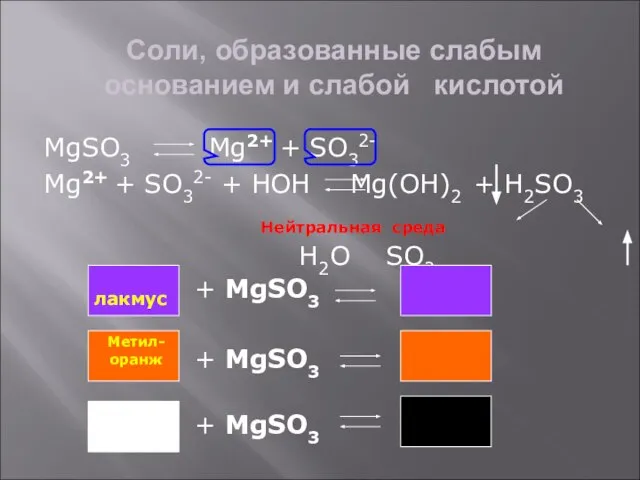 Соли, образованные слабым основанием и слабой кислотой MgSO3 Mg2+ + SO32-