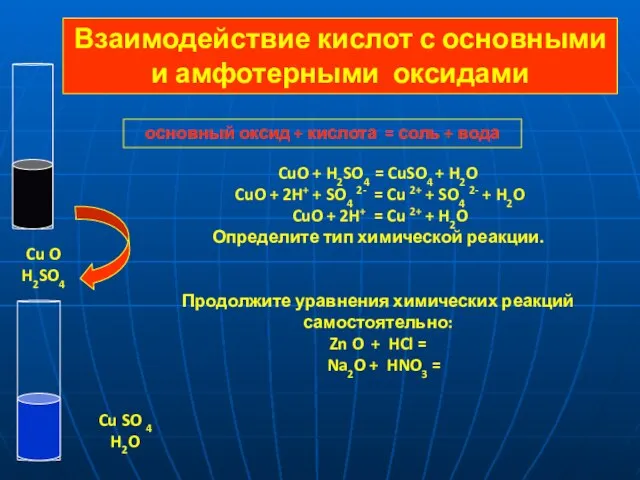 основный оксид + кислота = соль + вода CuO + H2SO4