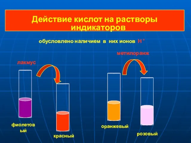 Действие кислот на растворы индикаторов фиолетовый красный оранжевый розовый лакмус метилоранж