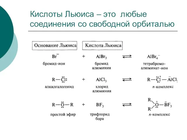 Кислоты Льюиса – это любые соединения со свободной орбиталью