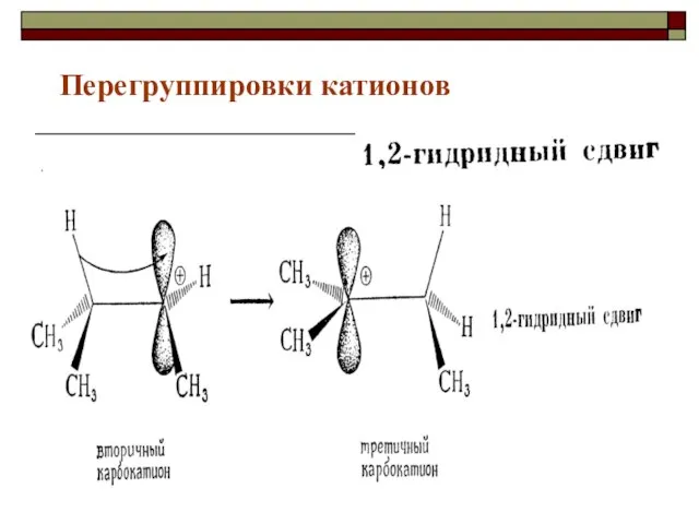 Перегруппировки катионов