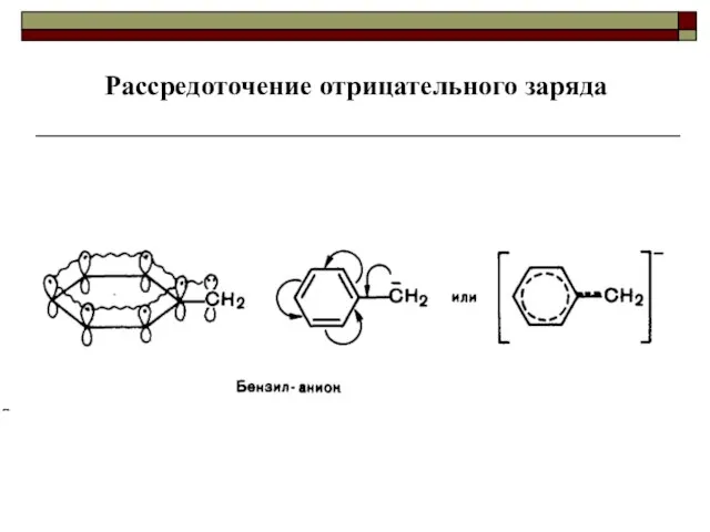 Рассредоточение отрицательного заряда