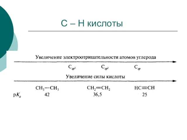 С – Н кислоты