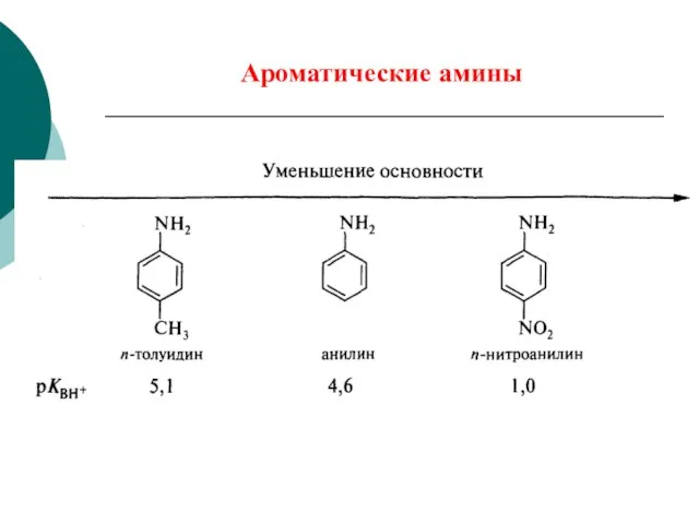 Ароматические амины