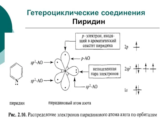 Гетероциклические соединения Пиридин