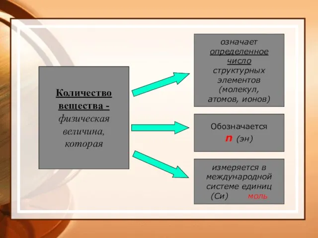 Количество вещества - физическая величина, которая означает определенное число структурных элементов