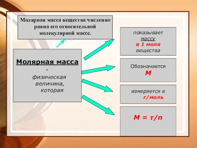 Молярная масса - физическая величина, которая показывает массу в 1 моля