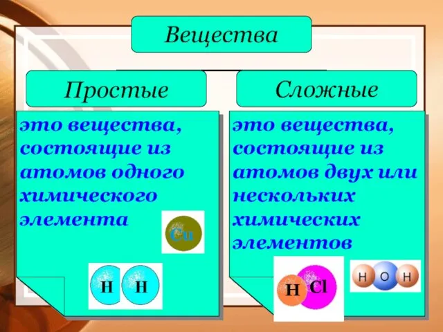 это вещества, состоящие из атомов одного химического элемента это вещества, состоящие