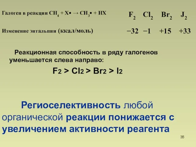 Реакционная способность в ряду галогенов уменьшается слева направо: F2 > Cl2