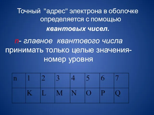 Точный "адрес" электрона в оболочке определяется с помощью квантовых чисел. n-