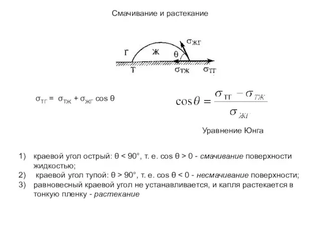 Смачивание и растекание σТГ = σТЖ + σЖГ cos θ Уравнение