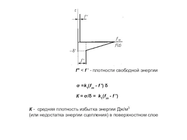 f" σ =k1(fm - f ') δ К = σ/δ =