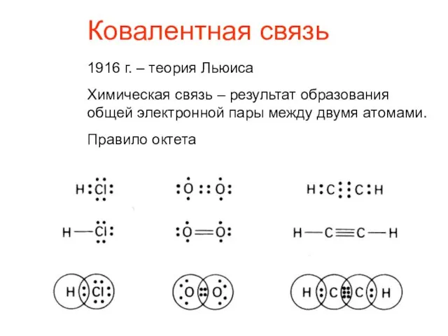 Ковалентная связь 1916 г. – теория Льюиса Химическая связь – результат