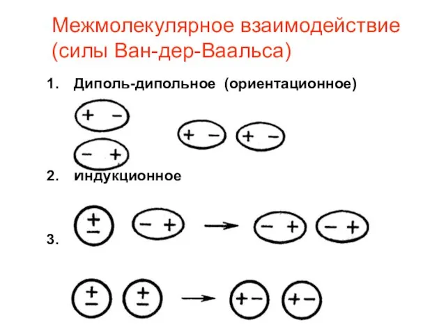 Межмолекулярное взаимодействие (силы Ван-дер-Ваальса) Диполь-дипольное (ориентационное) Индукционное Дисперсионное