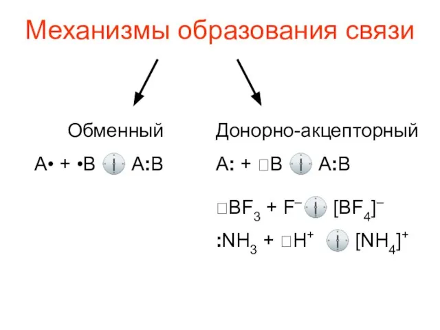 Механизмы образования связи