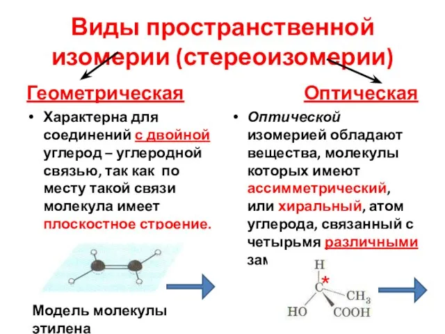 Виды пространственной изомерии (стереоизомерии) Геометрическая Характерна для соединений с двойной углерод