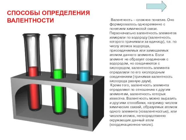 Валентность – сложное понятие. Оно формировалось одновременно с понятием химической связи.