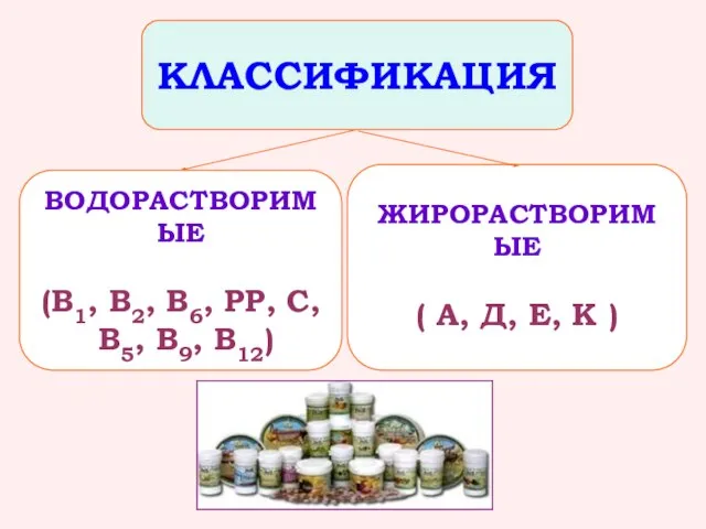 ВОДОРАСТВОРИМЫЕ (В1, В2, В6, РР, С, В5, В9, В12) ЖИРОРАСТВОРИМЫЕ (