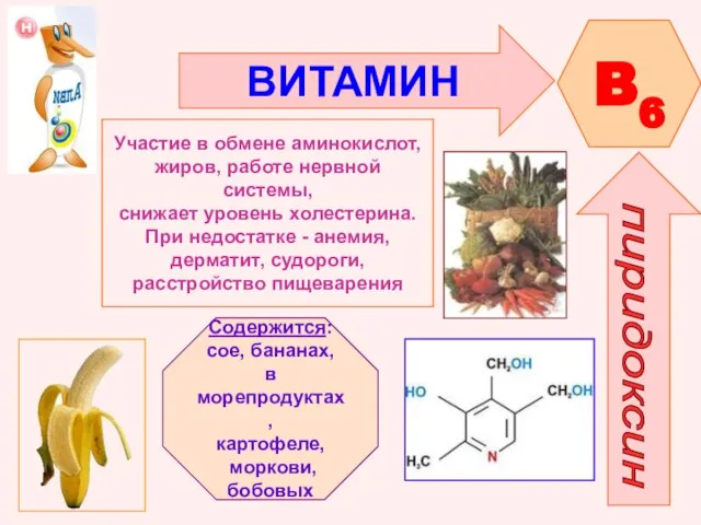 ВИТАМИН B6 пиридоксин Участие в обмене аминокислот, жиров, работе нервной системы,