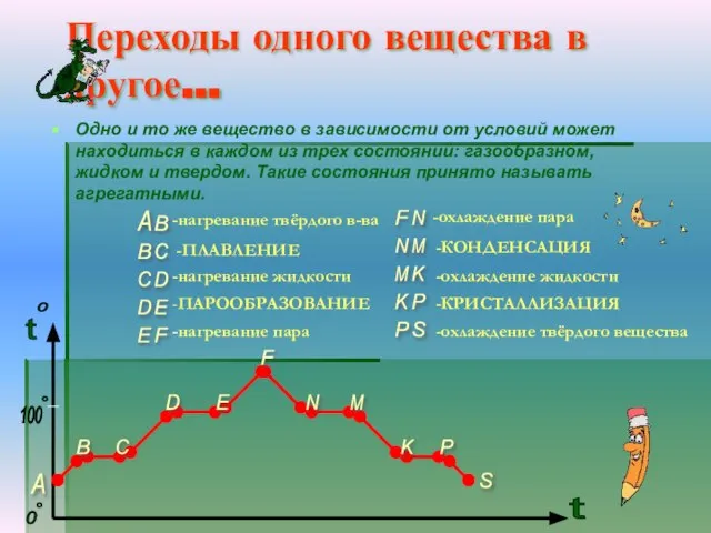 Одно и то же вещество в зависимости от условий может находиться