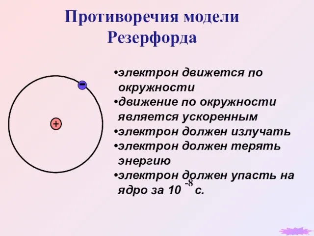 Противоречия модели Резерфорда