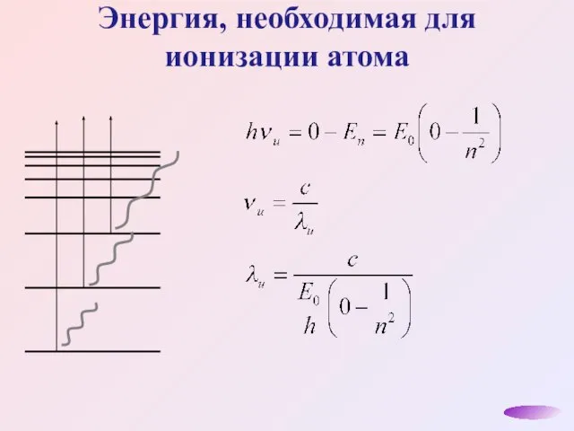 Энергия, необходимая для ионизации атома