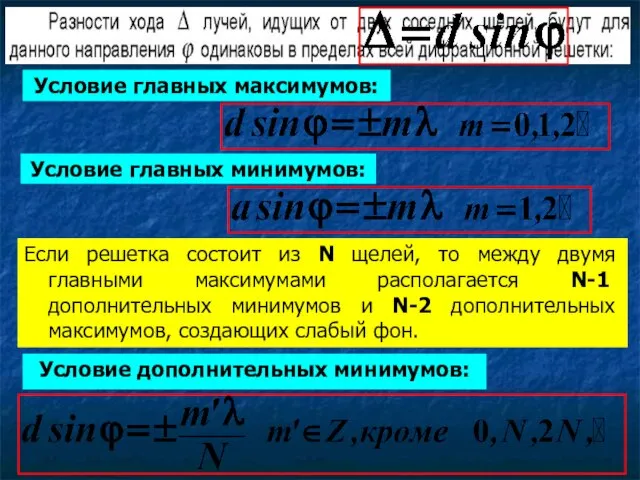 Если решетка состоит из N щелей, то между двумя главными максимумами