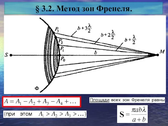 § 3.2. Метод зон Френеля.