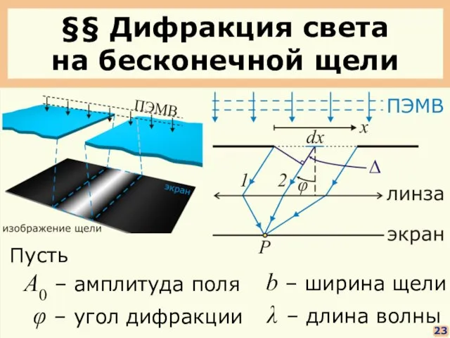 §§ Дифракция света на бесконечной щели 23 Пусть A0 – амплитуда