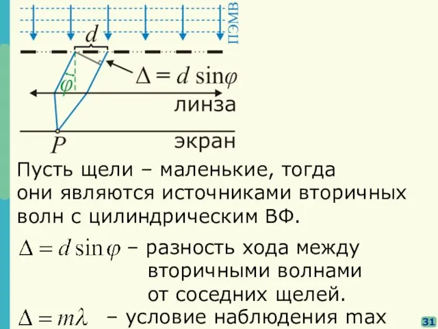 31 Пусть щели – маленькие, тогда они являются источниками вторичных волн