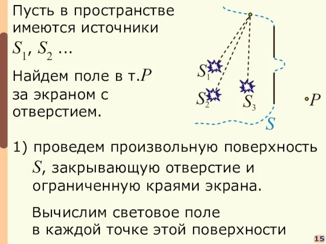 15 Пусть в пространстве имеются источники S1, S2 ... Найдем поле