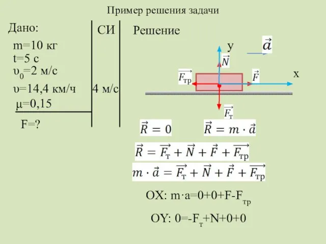 Дано: m=10 кг t=5 с υ0=2 м/с υ=14,4 км/ч μ=0,15 F=?