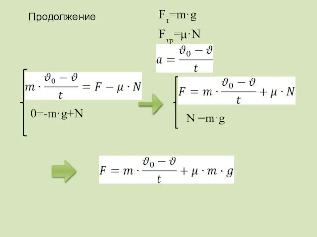 Fт=m·g Fтр=μ·N 0=-m·g+N N =m·g Продолжение