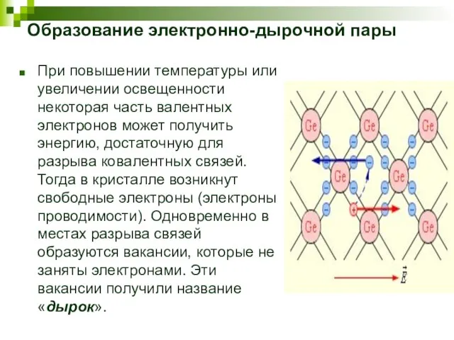 Образование электронно-дырочной пары При повышении температуры или увеличении освещенности некоторая часть