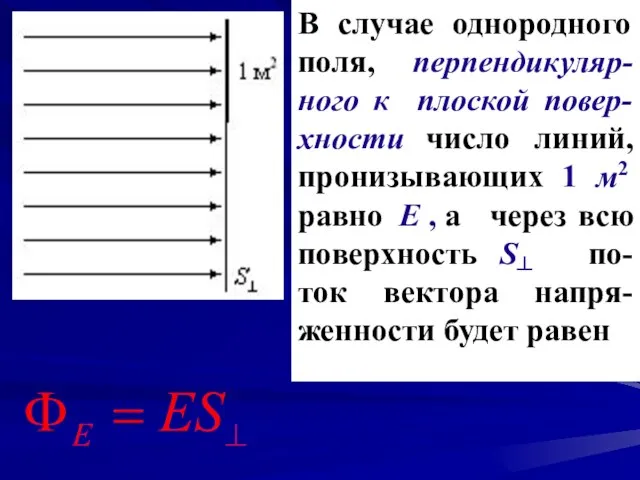 . В случае однородного поля, перпендикуляр-ного к плоской повер-хности число линий,