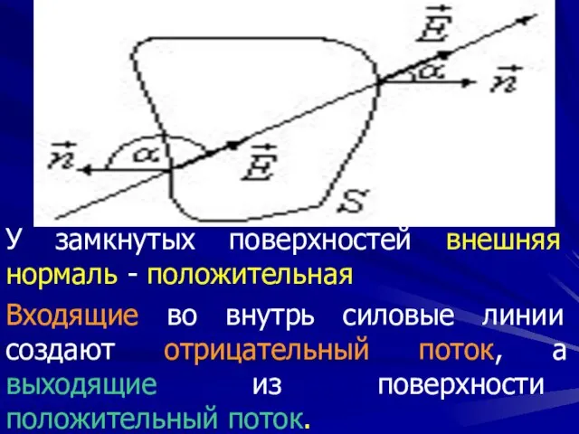 У замкнутых поверхностей внешняя нормаль - положительная Входящие во внутрь силовые