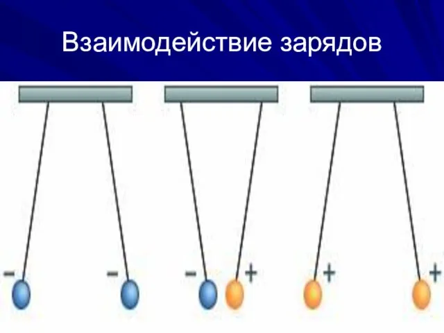 Взаимодействие зарядов