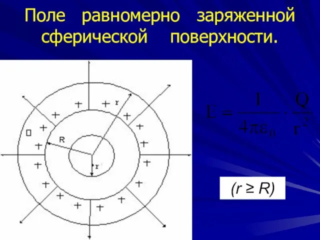 Поле равномерно заряженной сферической поверхности. (r ≥ R)