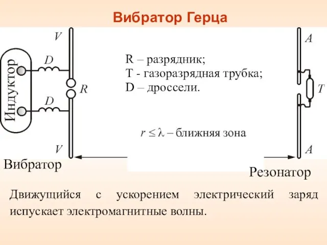 Вибратор Герца Вибратор R – разрядник; Т - газоразрядная трубка; D